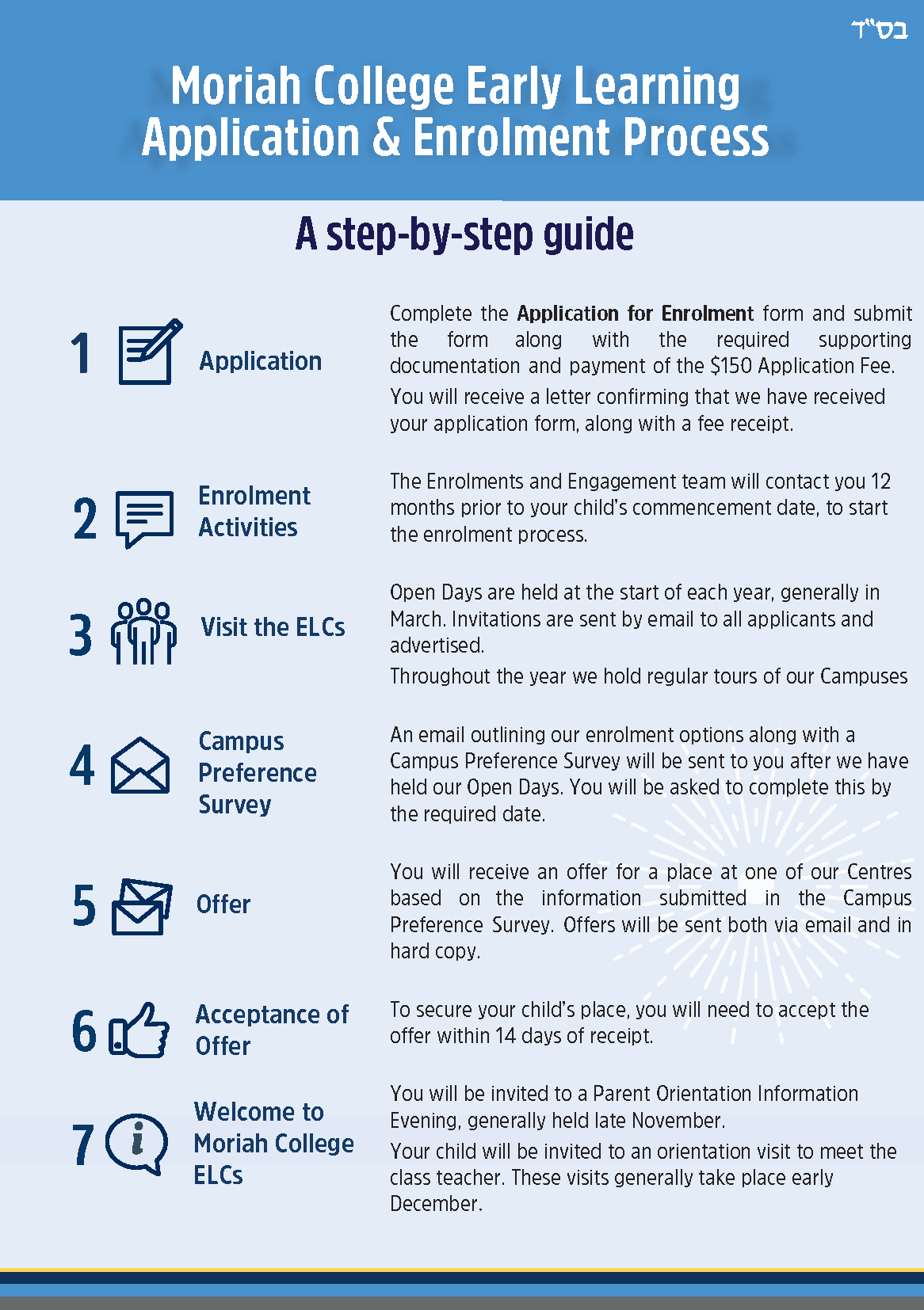 Step by step ELC